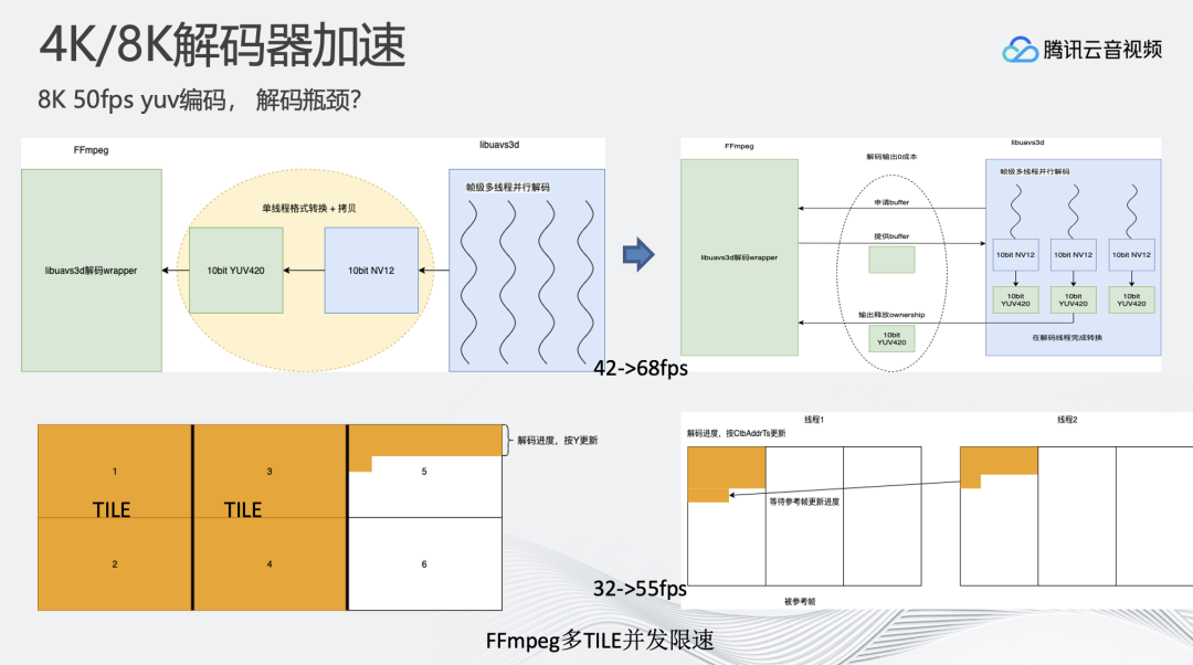 超高清8k和4k有什么区别，4K/8K 超高清实时处理与分发技术 (https://ic.work/) 音视频电子 第7张