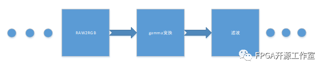 fpga进行图像处理的优势是什么 (https://ic.work/) 可编辑器件 第1张