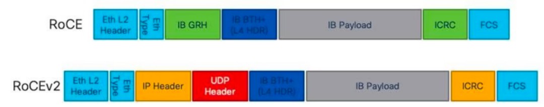 思科强化基于以太网的AI网络战略 (https://ic.work/) 物联网 第2张