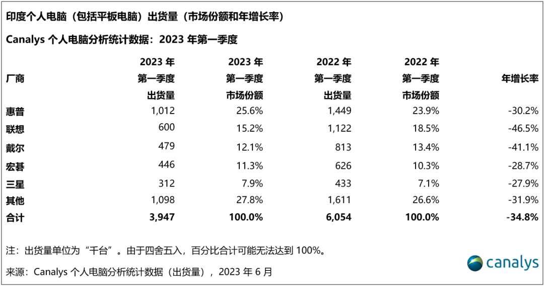 全球可穿戴腕带设备出货量继续萎缩，下降24%至750万台 (https://ic.work/) 智能设备 第2张