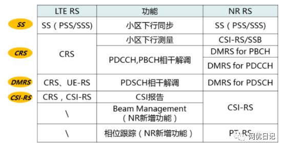 5g面试要点基础知识题库及答案 (https://ic.work/) 移动通信 第47张