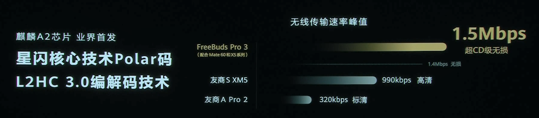 HUAWEI FreeBuds Pro 3，业界首发麒麟A2芯片 (https://ic.work/) 智能设备 第7张