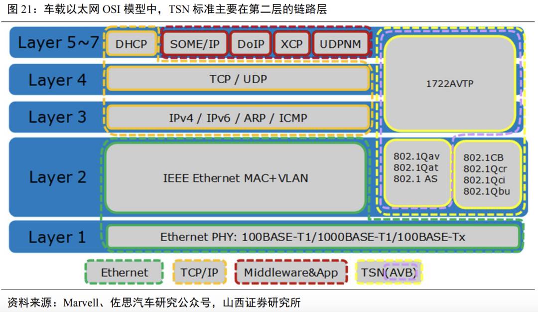 车载以太网ADAS的基本网络拓扑结构 (https://ic.work/) 移动通信 第12张