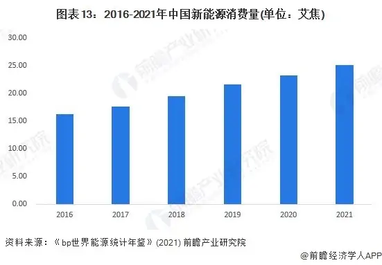 2021年全球能源互联网行业市场现状及发展趋势分析 (https://ic.work/) 推荐 第4张