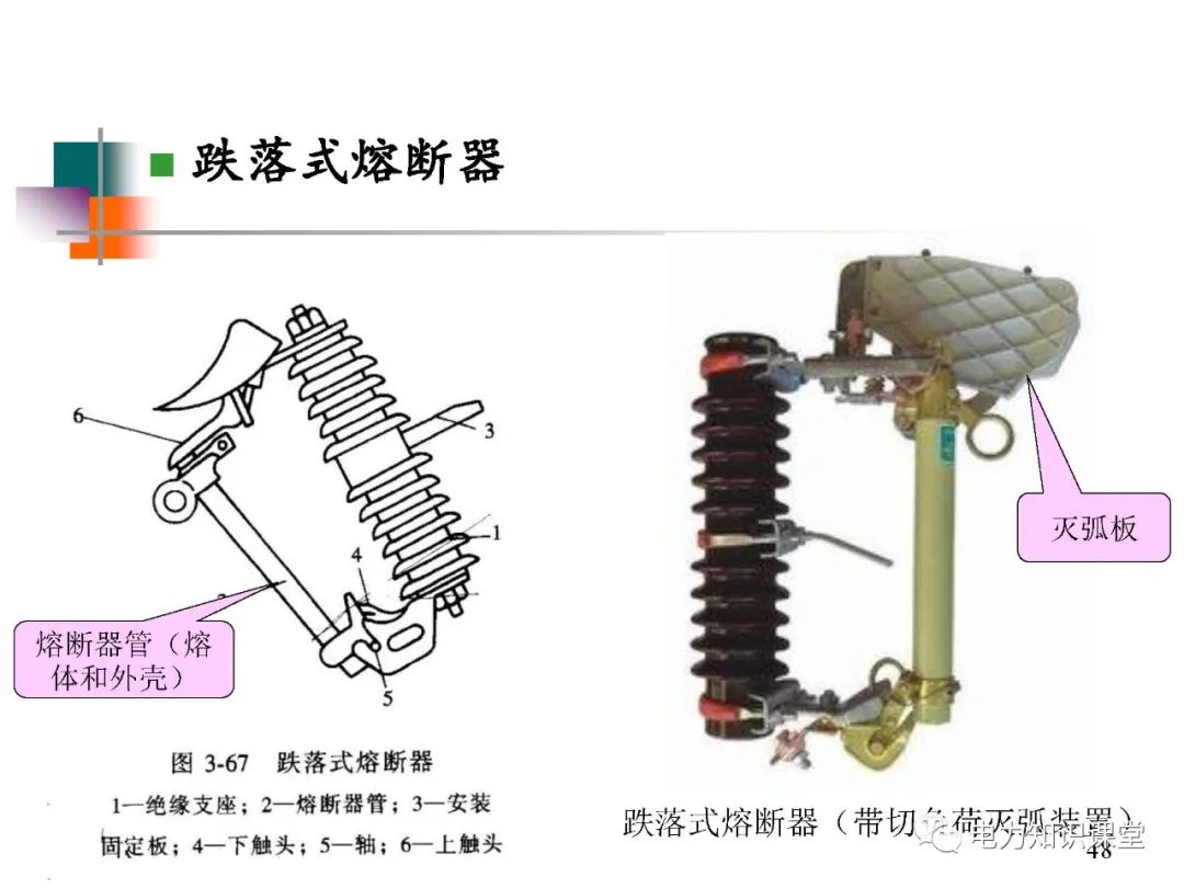 高压开关长什么样?有什么种类? (https://ic.work/) 智能电网 第40张