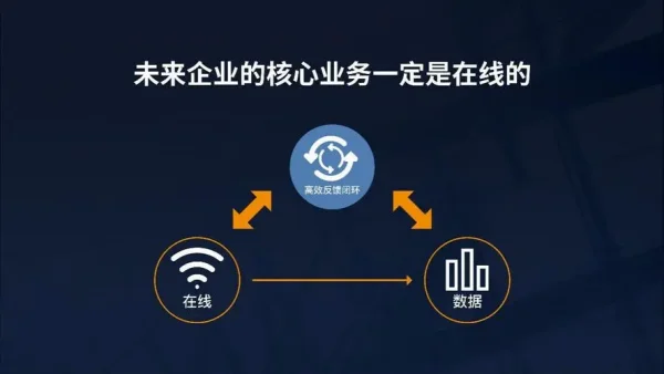 2023世亚软博会为您解读:一季度软件业务收入增长13.5% (https://ic.work/) 推荐 第2张