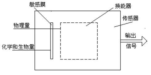 生物医学传感器：揭秘健康监测的神奇小工具！ (https://ic.work/) 传感器 第1张