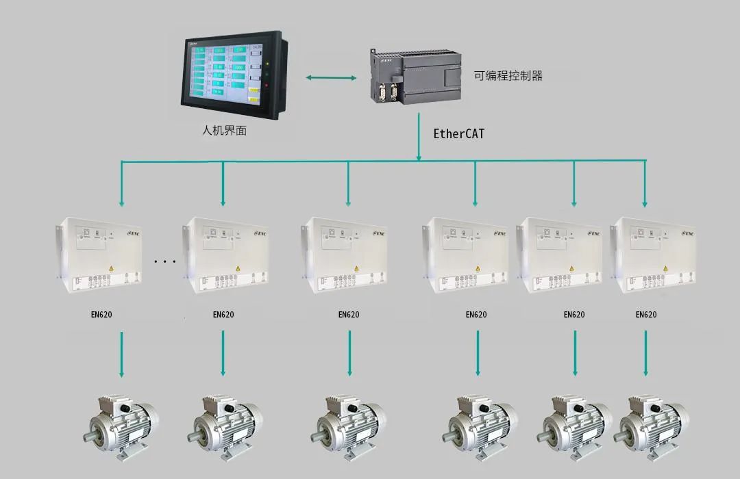 变频器在自动化分拣系统中的关键作用与应用 (https://ic.work/) 工控技术 第1张