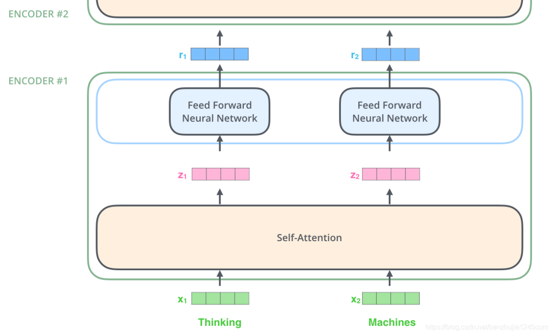 关于深度学习模型Transformer模型的具体实现方案 (https://ic.work/) AI 人工智能 第9张