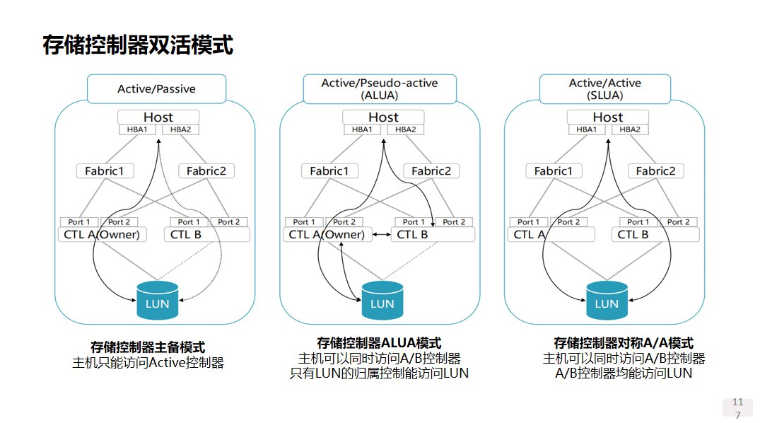 谈一谈存储系统的分类 (https://ic.work/) 物联网 第22张