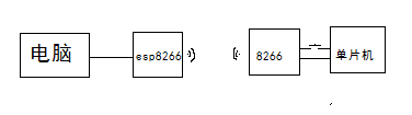 如何实现ESP8266/ESP32自动下载电路 (https://ic.work/) 推荐 第1张