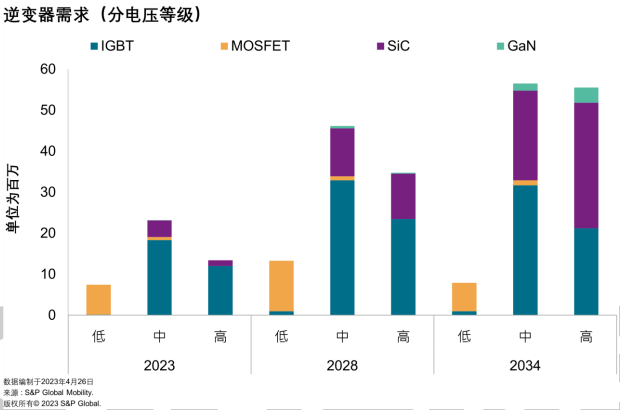 浅谈电动汽车中逆变器技术和市场分析 (https://ic.work/) 汽车电子 第1张