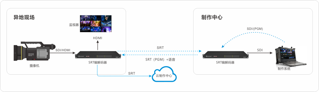 隆重推荐 | 千视打造音视频全IP化传输生态链 (https://ic.work/) 音视频电子 第6张