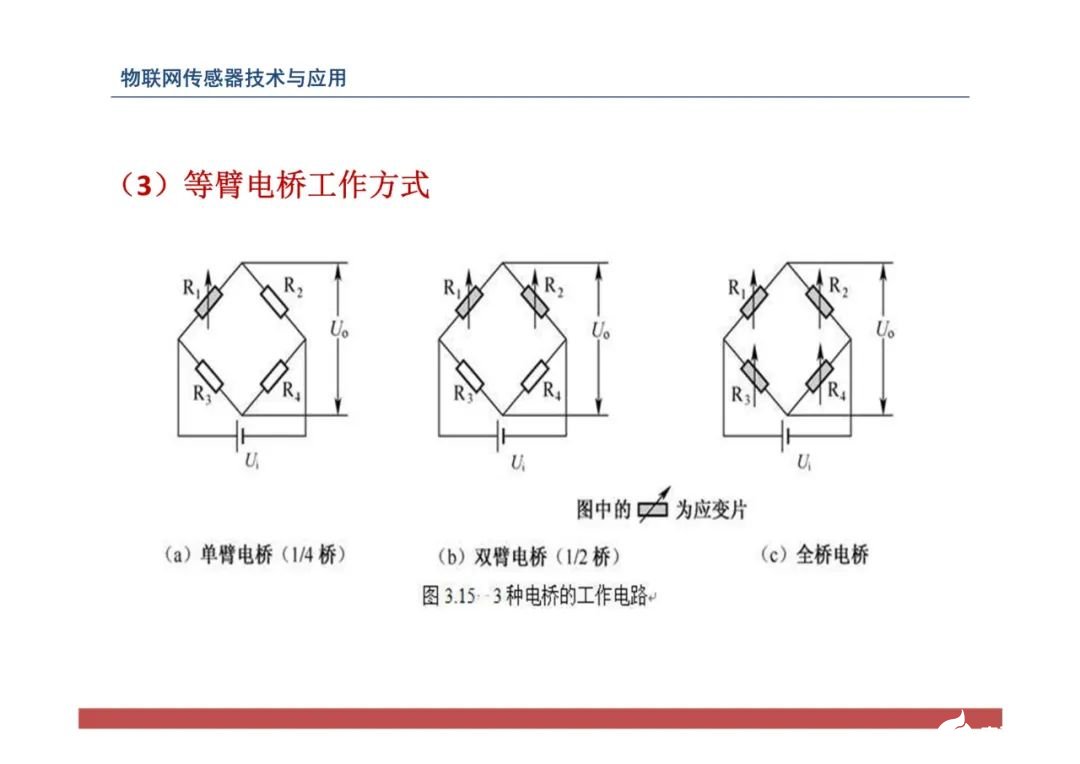 一文带你了解物联网传感器技术与应用（全网最全！） (https://ic.work/) 物联网 第119张