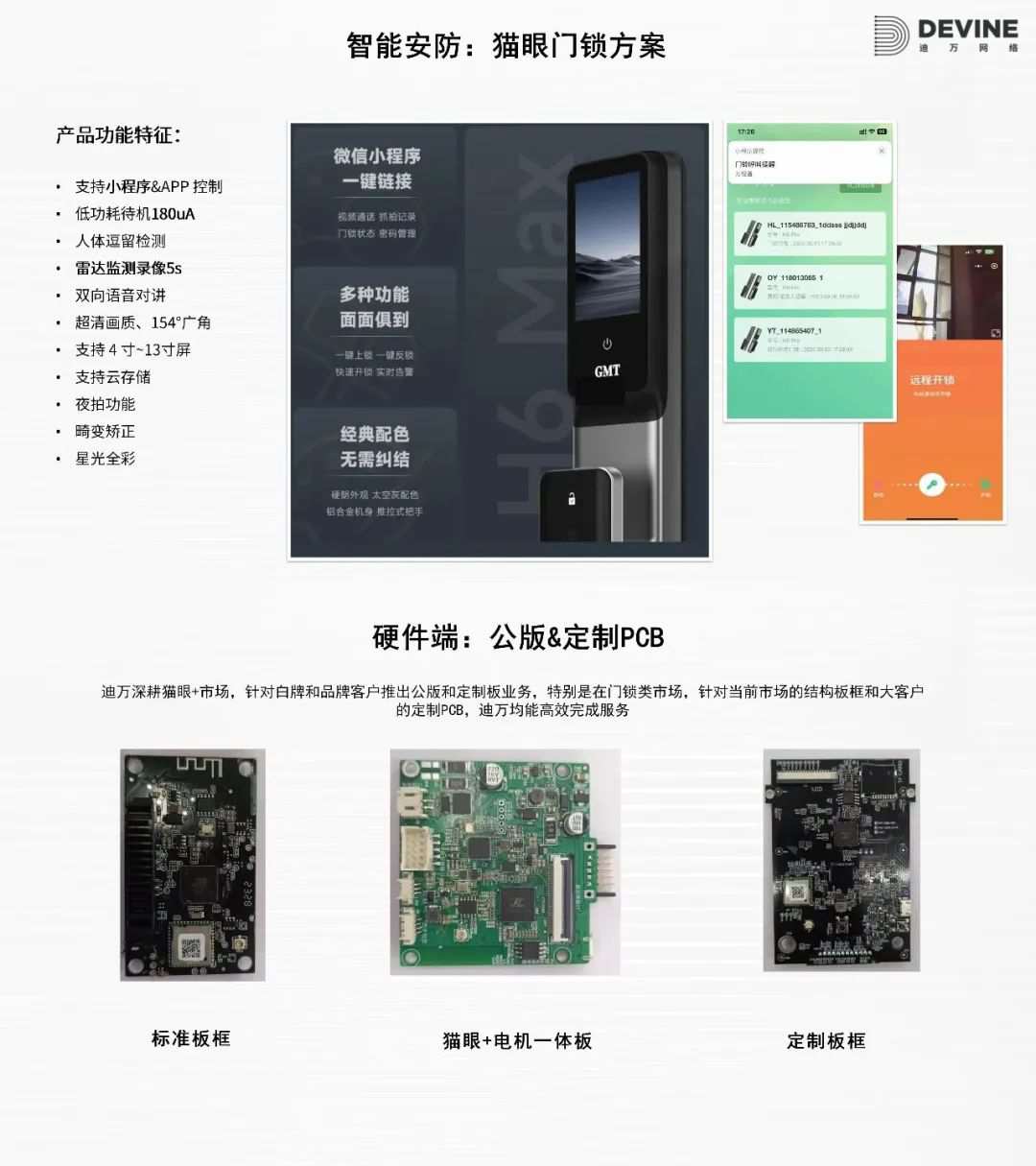 携手迪万网络赋能猫眼门锁，打造智慧安防场景新未来 (https://ic.work/) 物联网 第1张