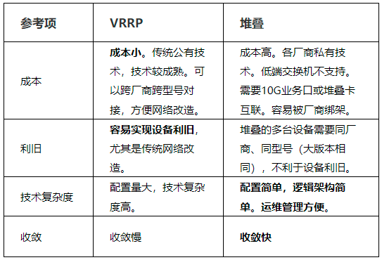企业级三种典型可靠型组网方案 (https://ic.work/) 移动通信 第1张