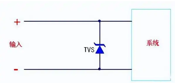 TVS二极管在交直流电路中的应用 (https://ic.work/) 电源管理 第2张