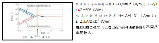 设计医疗PCB面临着一些挑战 医疗PCB技术的新兴趋势 (https://ic.work/) 医疗电子 第2张