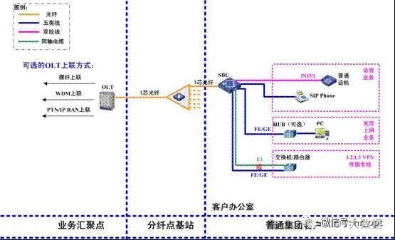 OTN赋能超高速高带宽数据传输，引领未来网络新潮流。 (https://ic.work/) 移动通信 第14张