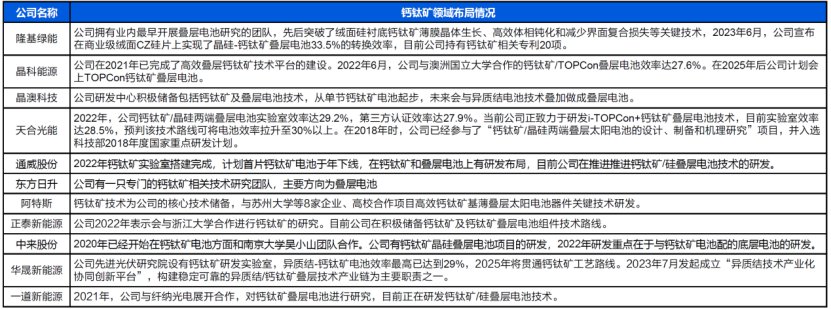 谈谈被市场热捧“上天”的钙钛矿 (https://ic.work/) 电源管理 第5张