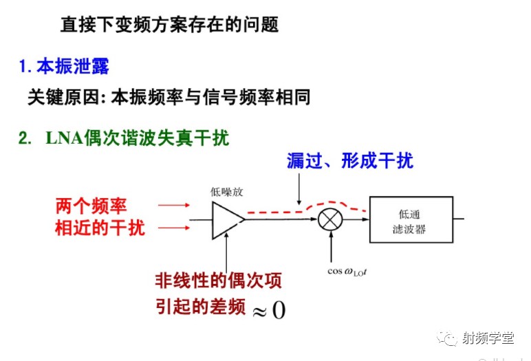 无线电技术之收发信机架构分析 (https://ic.work/) 移动通信 第24张