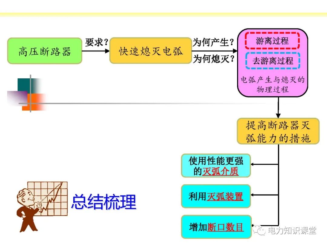 高压开关长什么样?有什么种类? (https://ic.work/) 智能电网 第35张