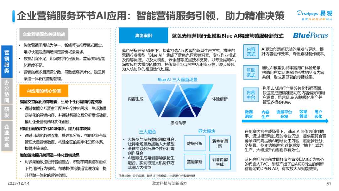 深入剖析人工智能应用价值与场景分析 (https://ic.work/) AI 人工智能 第44张