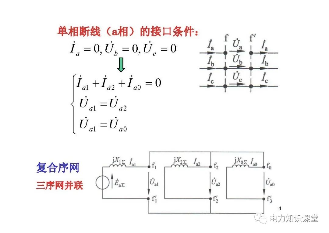 电力系统有哪些故障？电力系统不对称故障如何计算? (https://ic.work/) 智能电网 第42张