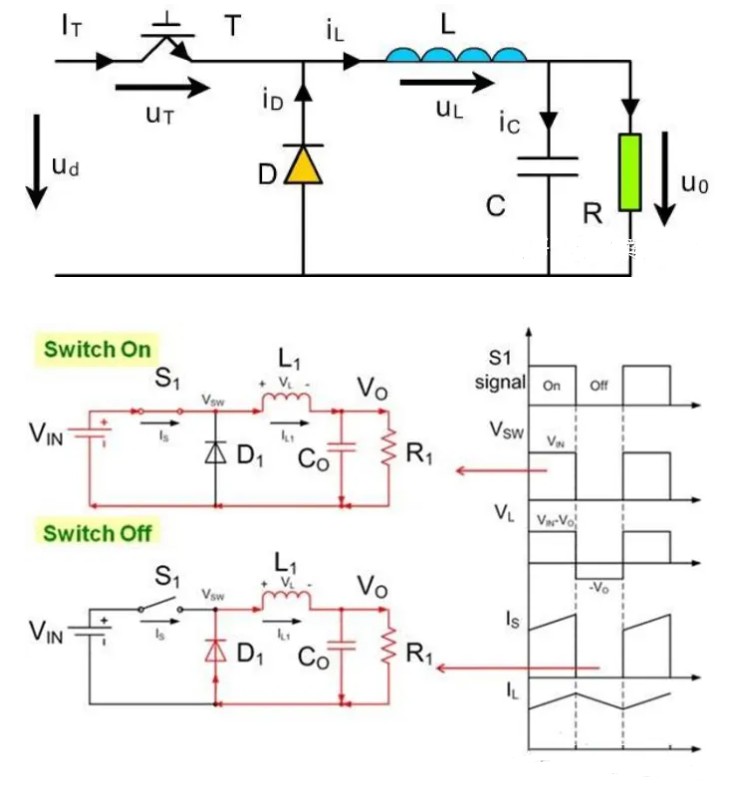 BUCK电路原理和信号转变过程原理 (https://ic.work/) 电源管理 第1张