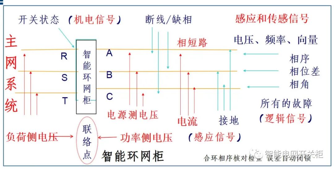 新能源并网对电网的影响 (https://ic.work/) 智能电网 第4张