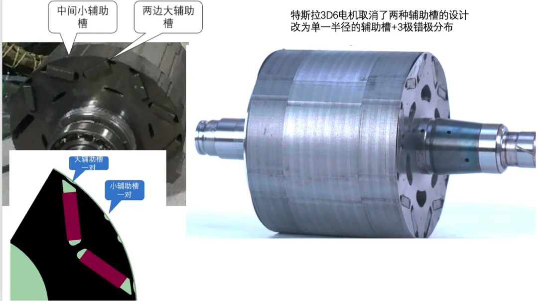 一文读懂特斯拉3D6电机转子技术 (https://ic.work/) 工控技术 第1张