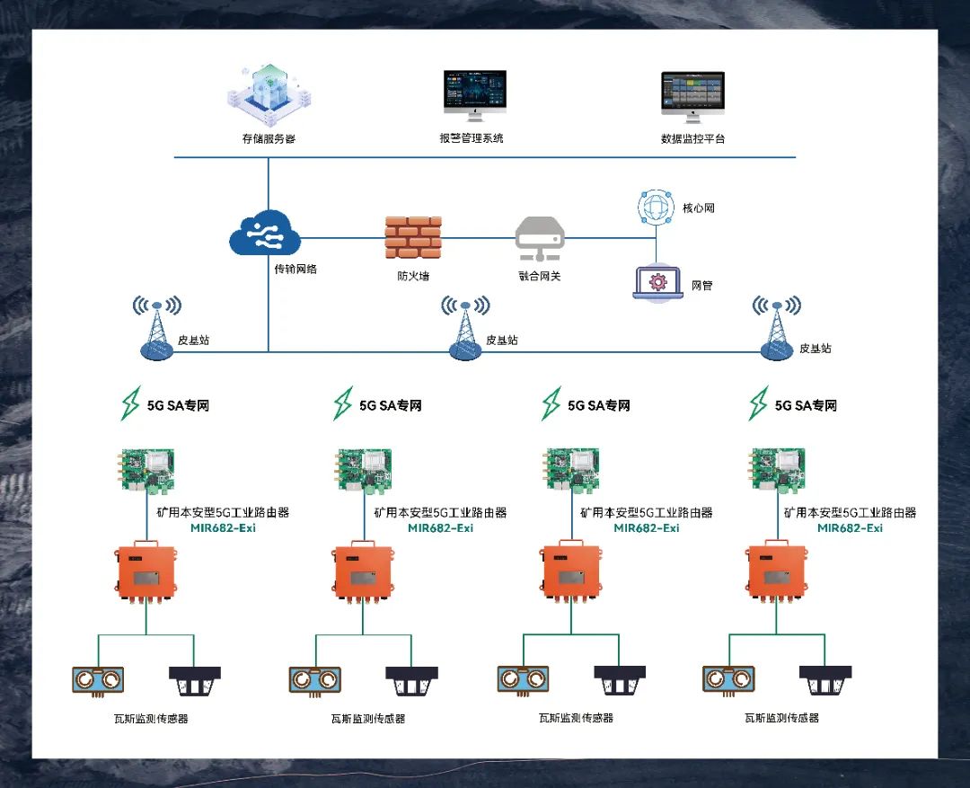 迈威通信携5G新方案强势登陆IOTE物联网展 (https://ic.work/) 物联网 第2张