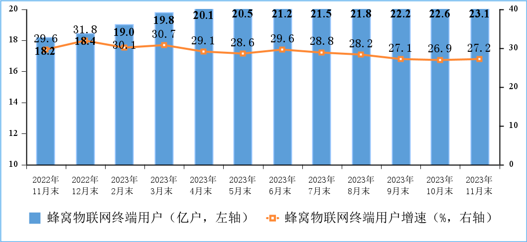2023年中国通信业经济运行情况 (https://ic.work/) 移动通信 第5张