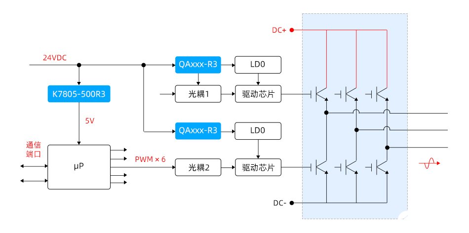 IGBT/SiC MOSFET专用第三代驱动电源——QA_(T)-R3G系列 (https://ic.work/) 电源管理 第3张