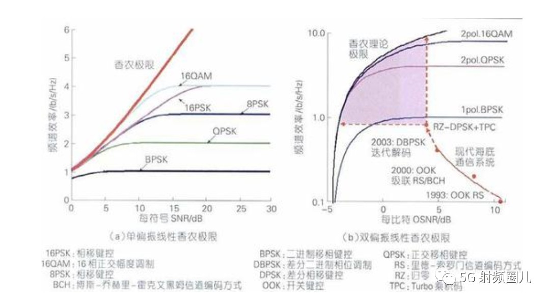 毫米波通信技术之香农和香农定理 (https://ic.work/) 移动通信 第19张