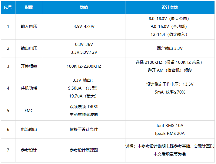 高通域控制器电源设计揭秘：一级电源深度解析，速览设计与计算精髓。 (https://ic.work/) 电源管理 第4张