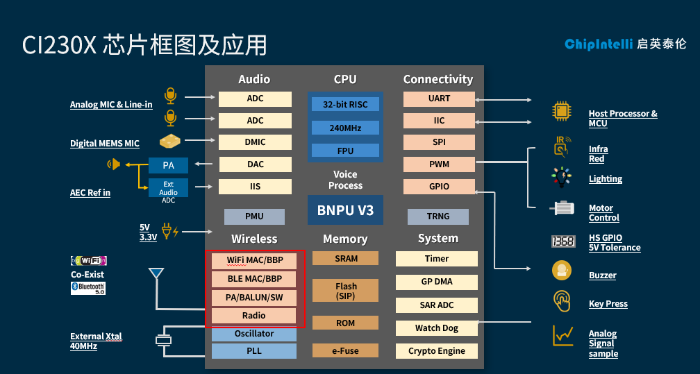 离线NLP才是语音交互最强解！启英泰伦第三代语音芯片全面升级 (https://ic.work/) 音视频电子 第5张