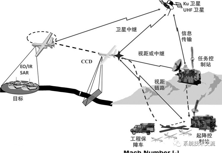 无人机的拦截方法系统技术盘点 (https://ic.work/) 传感器 第1张