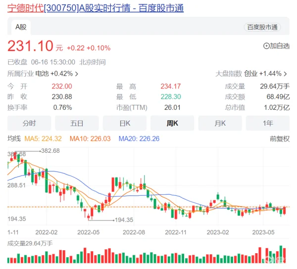 刚联手宁王造电芯 千亿车企董事长就喊话：严重过剩！ (https://ic.work/) 推荐 第1张
