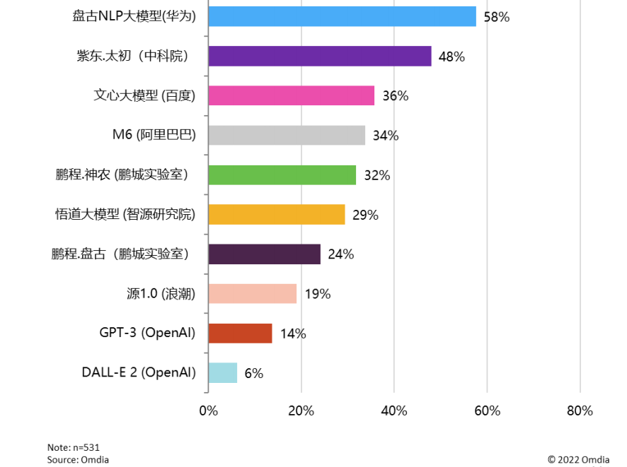 中国人工智能框架的三个行业趋势 (https://ic.work/) AI 人工智能 第2张