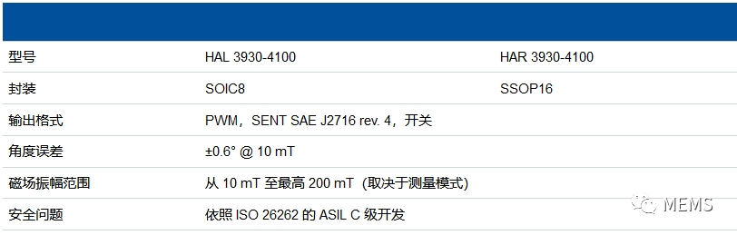 TDK发布适用于汽车和工业的ASIL C级霍尔效应位置传感器 (https://ic.work/) 传感器 第1张