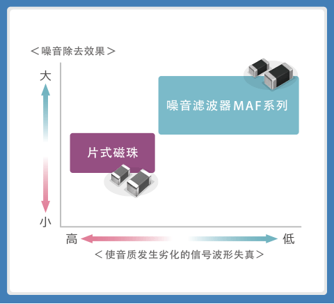 使用噪音滤波器的音频线解决指南 (https://ic.work/) 音视频电子 第2张