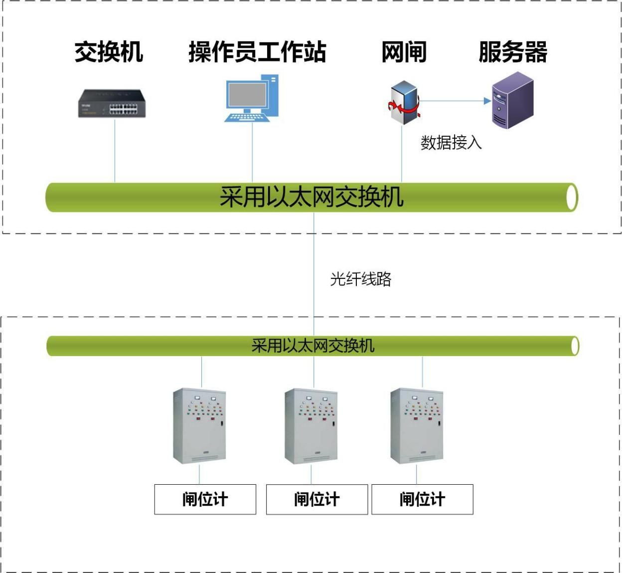 西河水库安全监测信息化系统实施方案 (https://ic.work/) 物联网 第11张