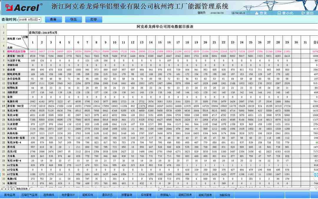 【节能学院】Acrel-3000电能管理系统在浙江某铝塑业有限公司的应用 (https://ic.work/) 安全设备 第3张