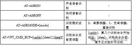 WT2605C蓝牙语音芯片，打造极致车载信息娱乐体验，应用介绍。 (https://ic.work/) 汽车电子 第6张