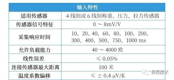 称重传感器与PLC连接的常见方法与注意事项 (https://ic.work/) 推荐 第3张