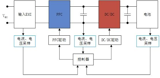 新能源汽车车载充电机（OBC）拓扑结构分析 (https://ic.work/) 电源管理 第4张