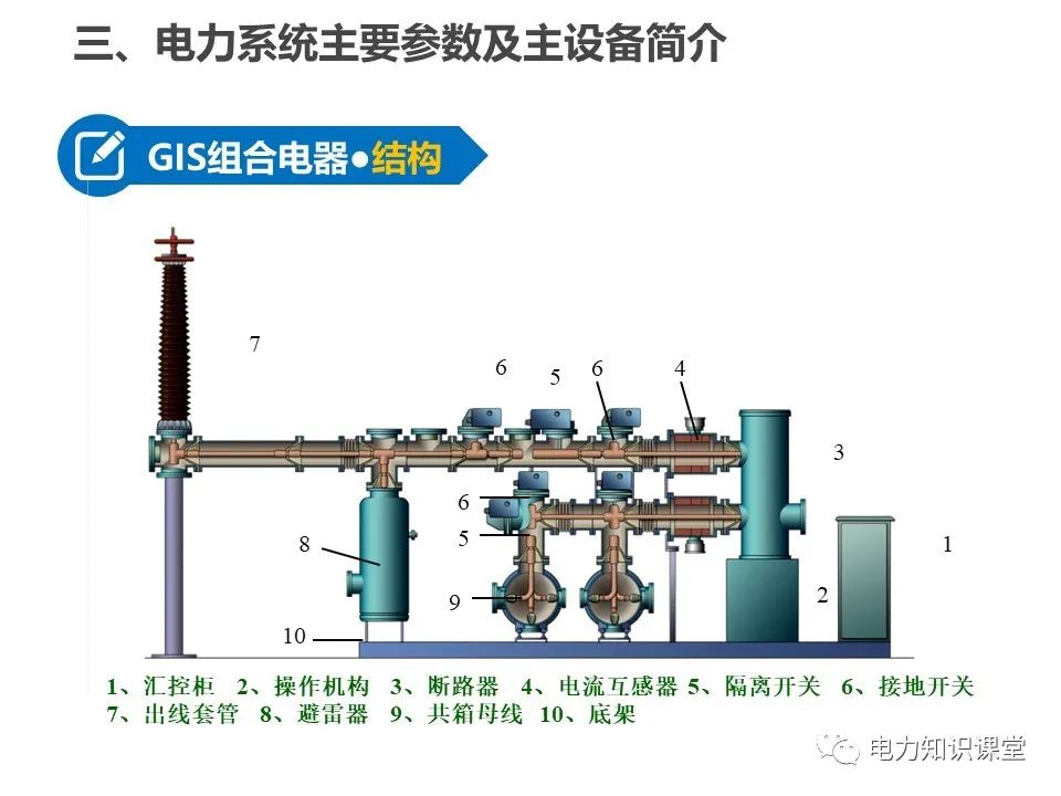 全面解析一次、二次设备基础知识 (https://ic.work/) 智能电网 第26张