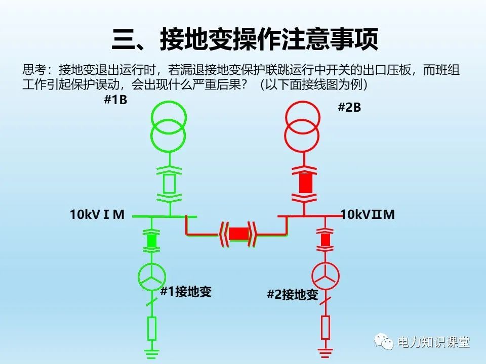 阐述各类型接地变的操作注意事项 (https://ic.work/) 智能电网 第17张