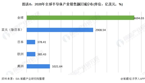 半导体业明年复苏，有望增长5%~8％ (https://ic.work/) 推荐 第2张